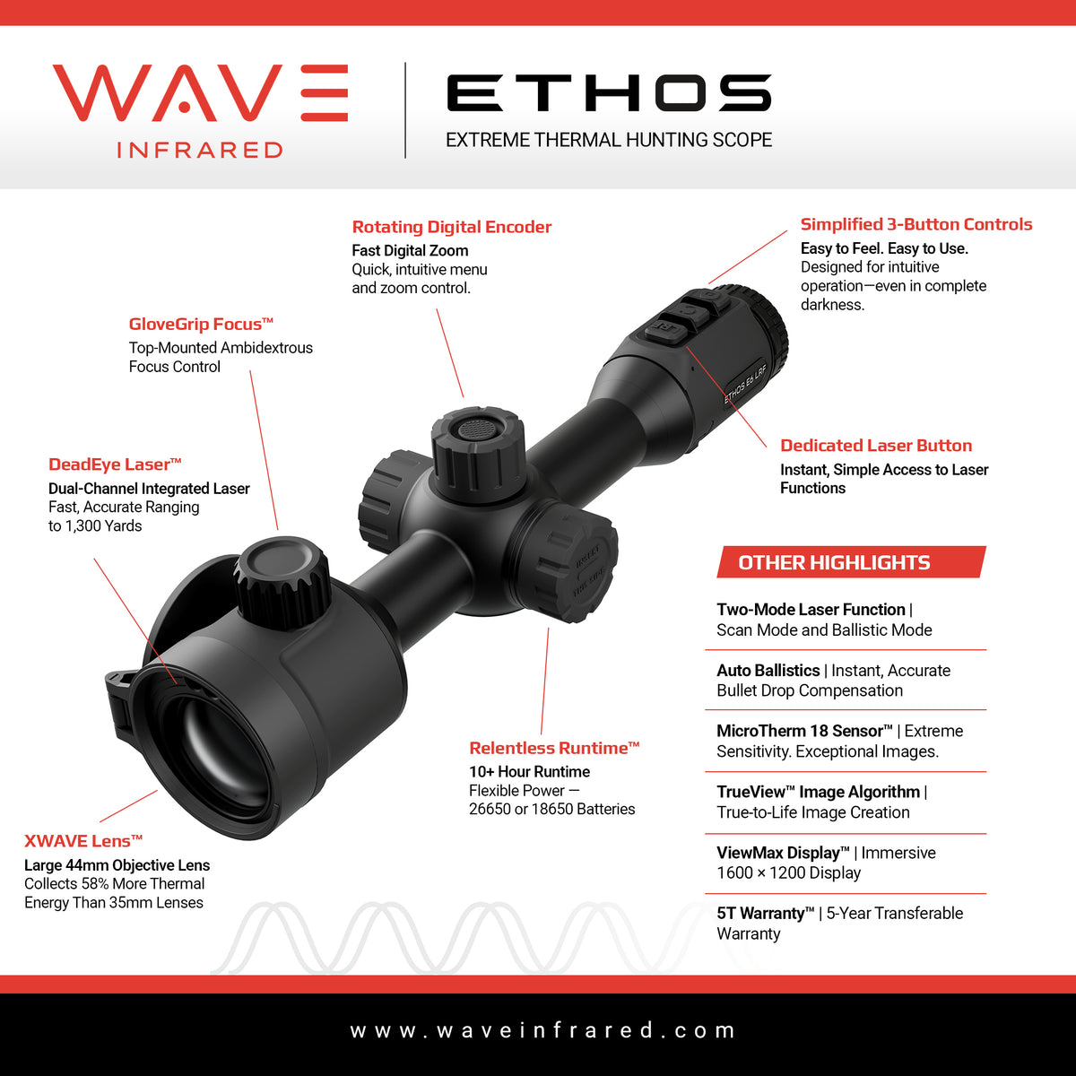 ETHOS E3 LRF